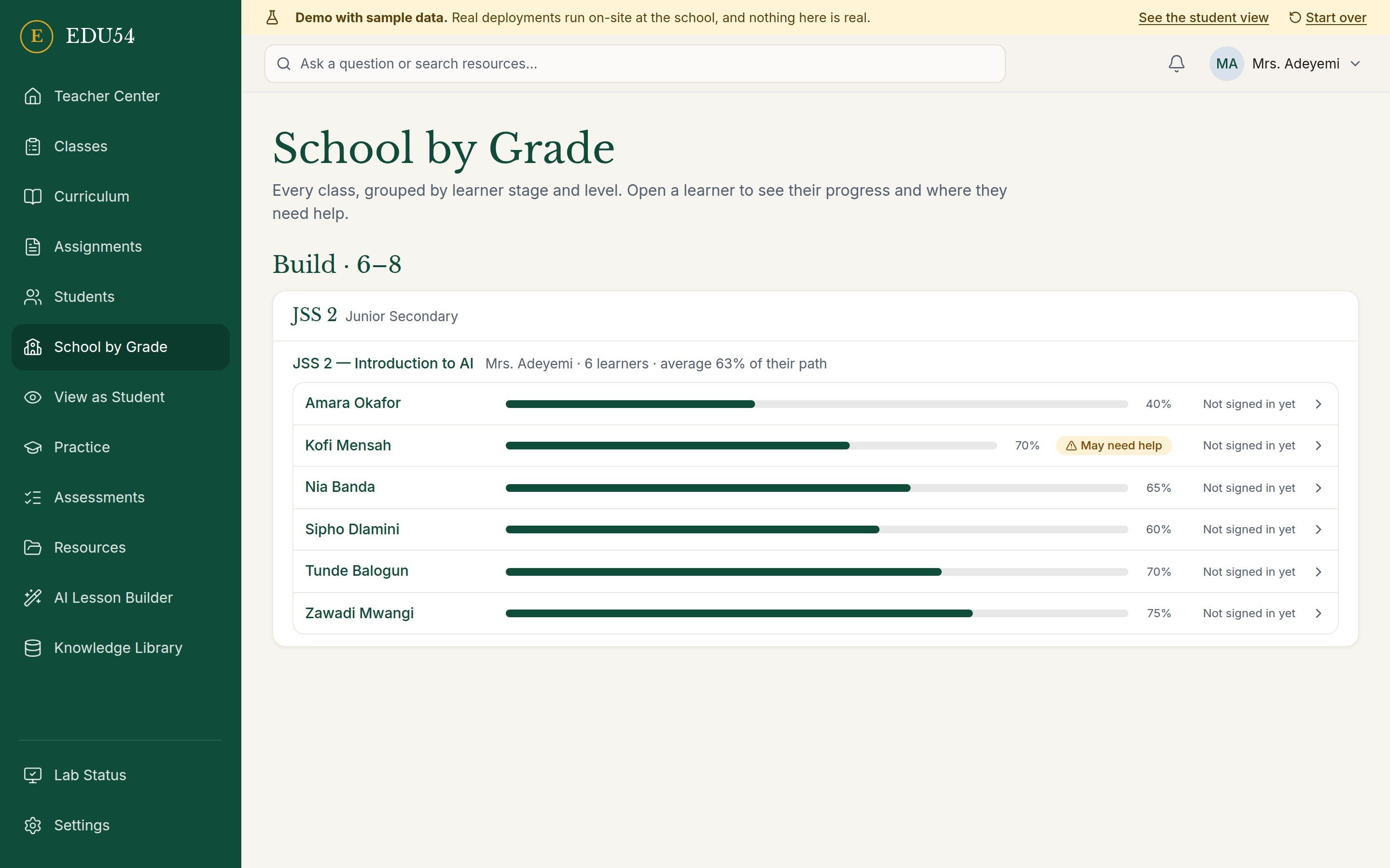 School by Grade: every level, class and learner